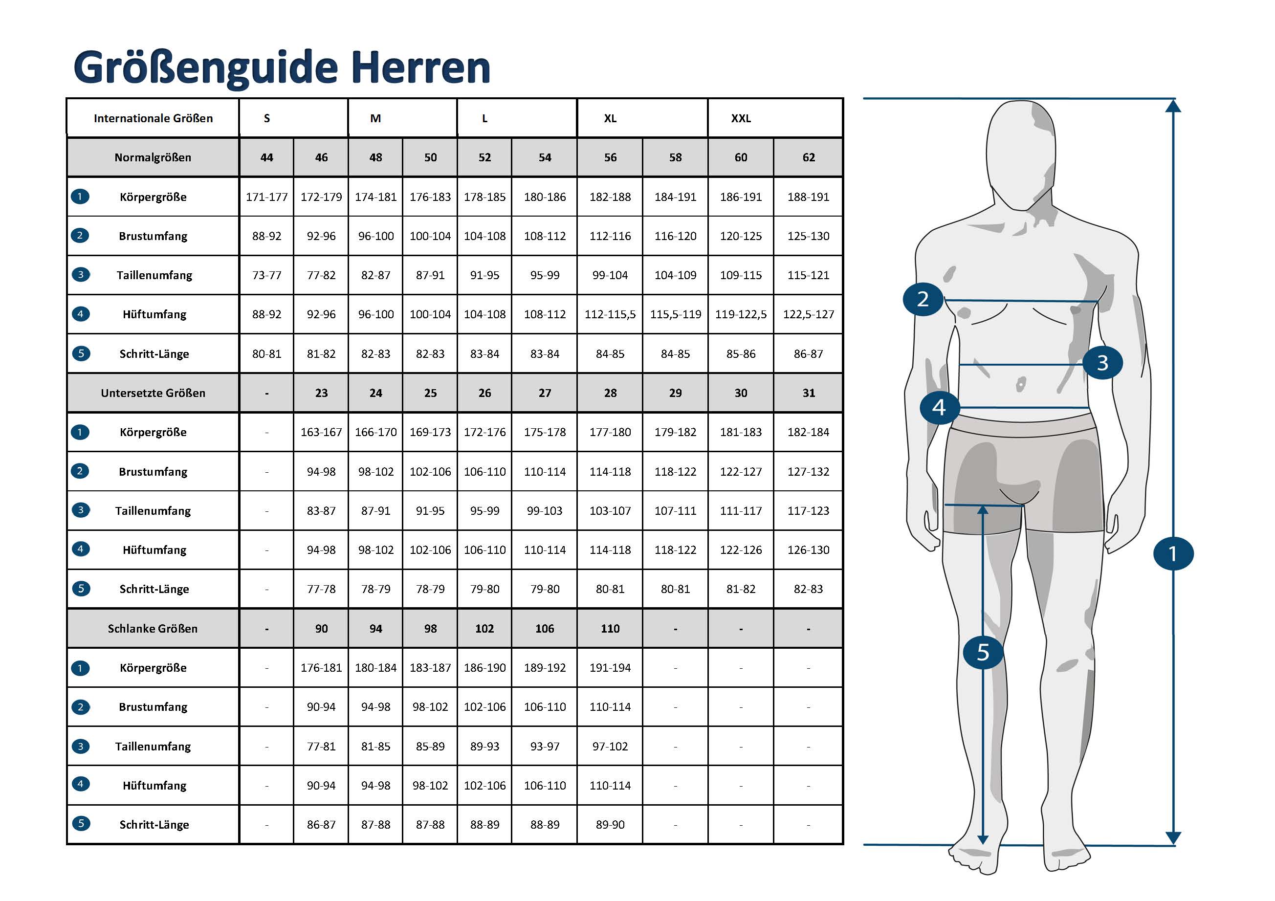 Sizes table